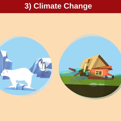 IPBES Direct Driver of Nature's Change 3